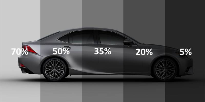 How to Choose the Right Window Tint Percentage for Your Car