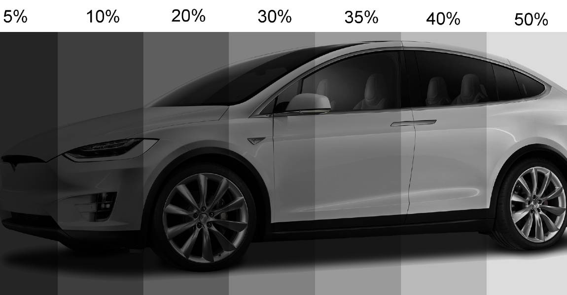 How to Choose the Right Window Tint Percentage for Your Car